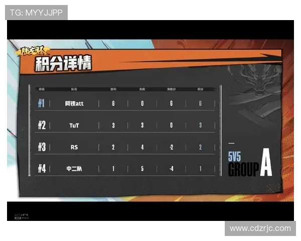 南京乒乓球队以82分稳居大师赛积分榜首位展现强劲实力 南京乒乓球队以82分稳居大师赛积分榜首位展现强劲实力